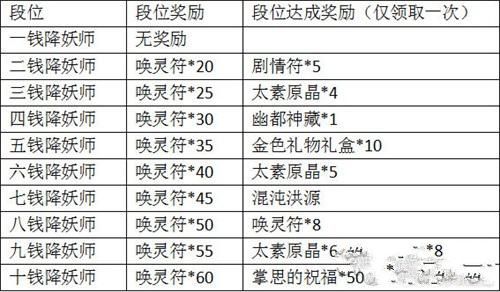 神都夜行录妖灵委派怎么玩？妖灵委派活动玩法攻略[图]-游戏攻略
