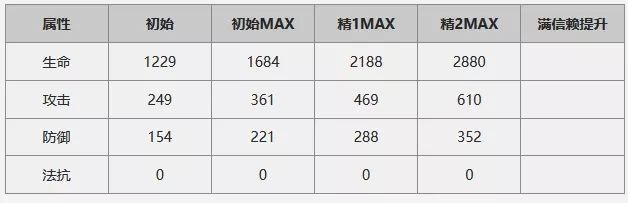 明日方舟陈值不值得抽？陈属性技能使用评测[多图]图片2