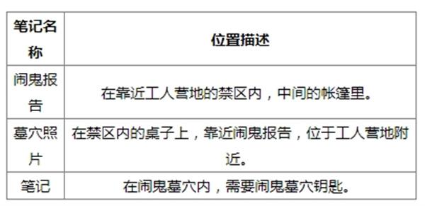 夺宝奇兵古老之圈闹鬼墓穴任务攻略 夺宝奇兵古老之圈闹鬼墓穴任务攻略