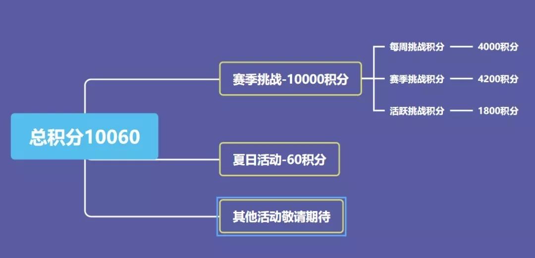 和平精英赛季手册满级要多少分？快速获取10000手册积分攻略[多图]图片15