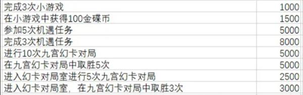 最终幻想14水晶世界金碟币快速获取攻略 最终幻想14水晶世界金碟币快速获取攻略
