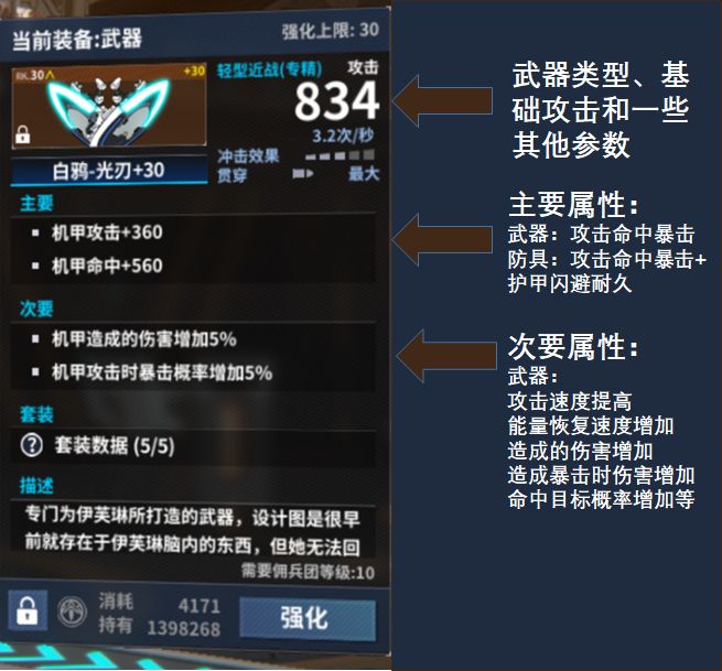 重装战姬备词条哪些比较好？次要词缀选什么最好？