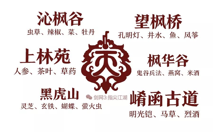 剑网3指尖江湖实用食材采集攻略 珍惜食材采集位置一览[多图]图片8