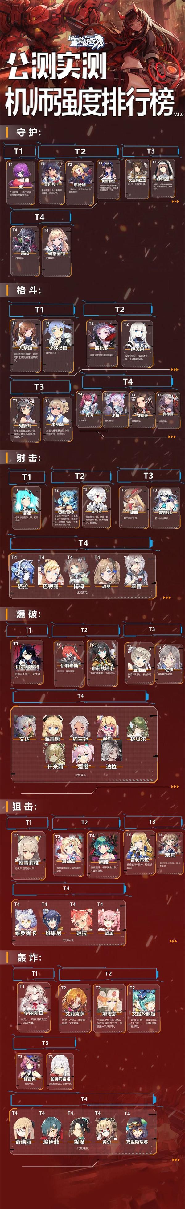 重装战姬公测机师强度排行榜 机师强度节奏榜[图]-游戏攻略