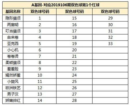 一起来捉妖月宫喵厨基因配方怎么搭配？月宫喵厨基因配方详解[多图]图片2