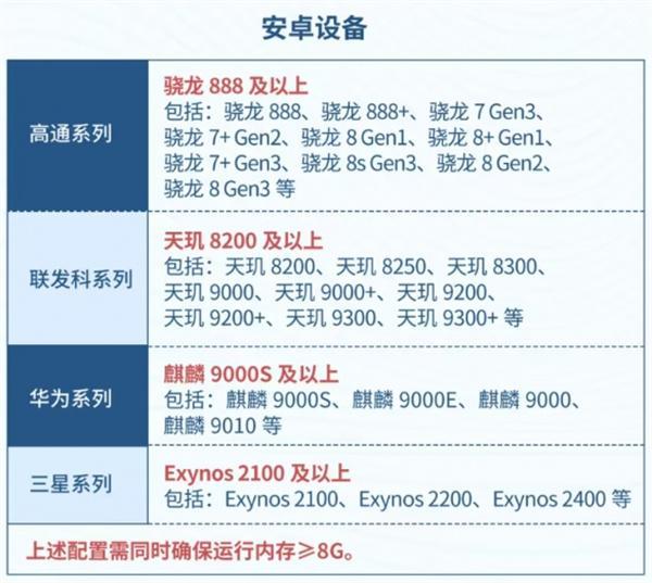 星痕共鸣配置要求介绍 星痕共鸣配置要求介绍