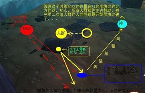 魔兽世界wlk阿奴巴拉克怎么打 魔兽世界wlk阿奴巴拉克怎么打