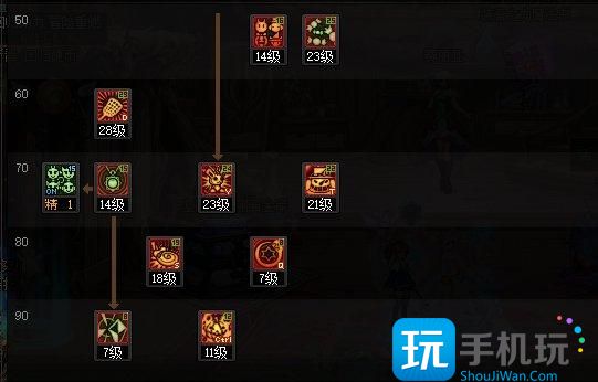 DNF2025魔道加点攻略 DNF2025魔道加点攻略