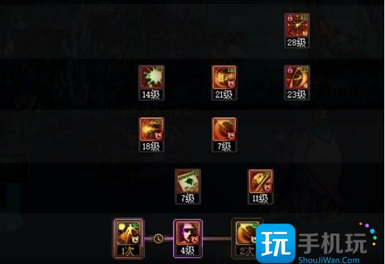 DNF2025特工加点攻略