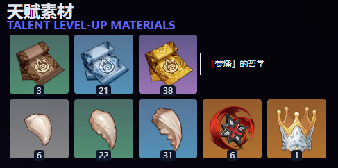 原神茜特菈莉天赋突破材料一览 原神茜特菈莉天赋突破材料一览