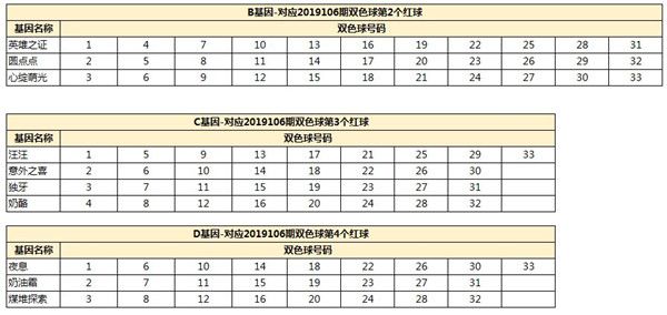 一起来捉妖月宫喵厨基因配方怎么搭配？月宫喵厨基因配方详解[多图]图片3