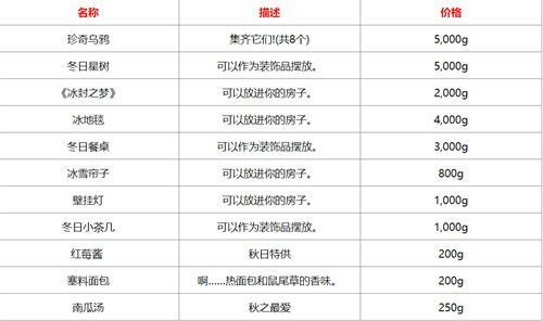 星露谷物语冰雪节卖什么-冰雪节售卖物品清单
