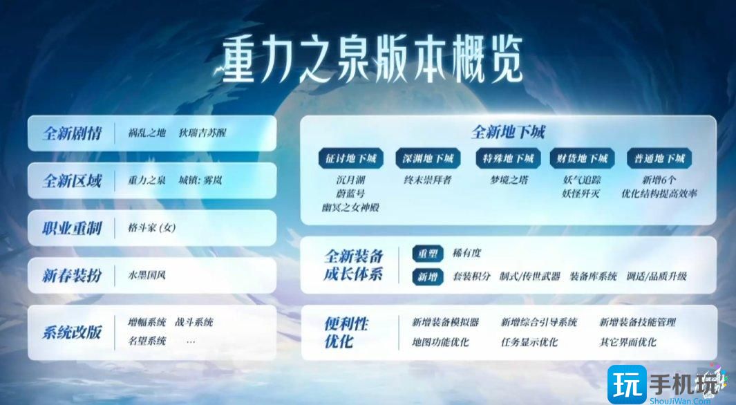 DNF115级版本什么时候上线 DNF115级版本什么时候上线