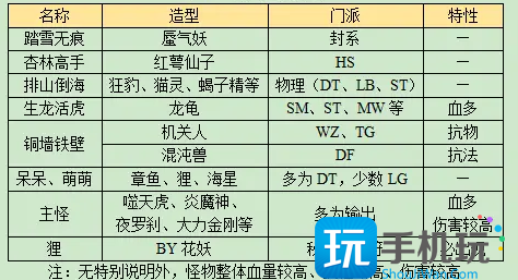 《梦幻西游》长安保卫战boss攻略 《梦幻西游》长安保卫战boss攻略