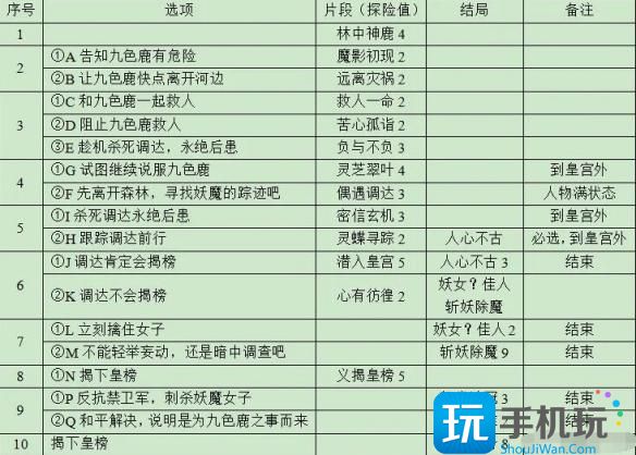 《梦幻西游》九色鹿上副本摇奖路线 《梦幻西游》九色鹿上副本摇奖路线