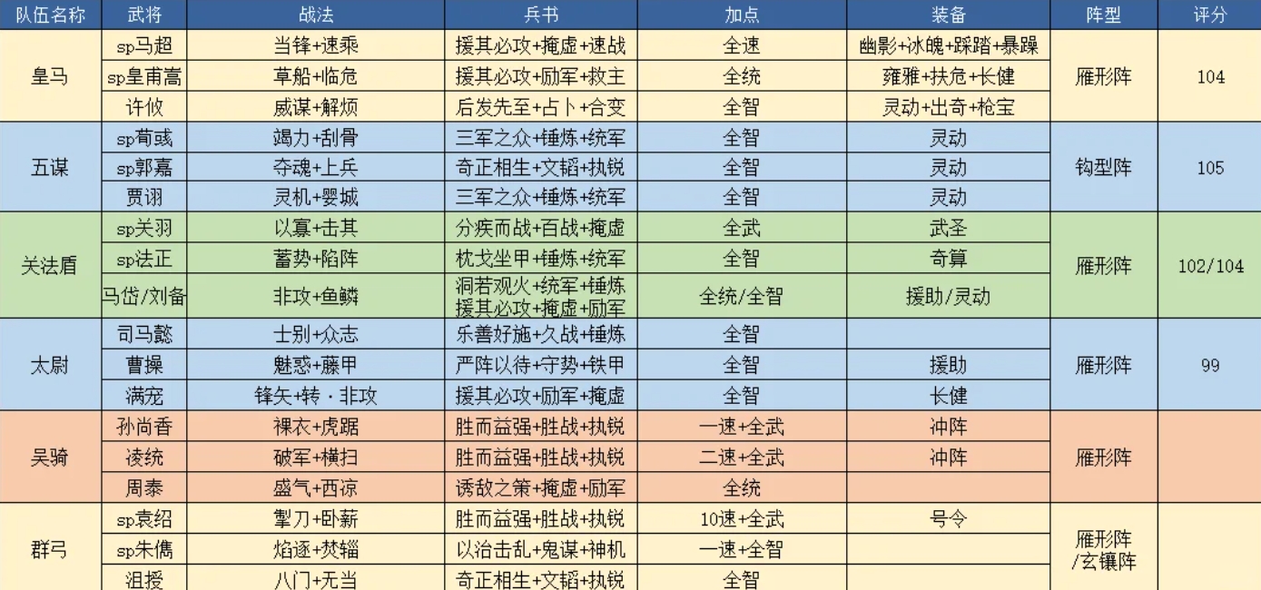 三国志战略版定军山五队共存怎么玩
