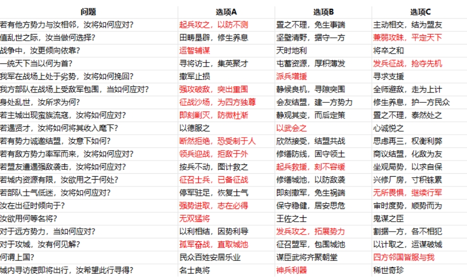 三国志战略版新手保护期怎么玩 三国志战略版新手保护期怎么玩