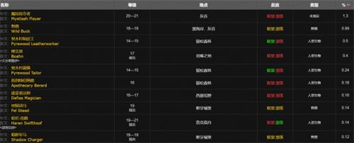 魔兽世界wlk小型爆盐炸弹图纸怎么获得-wlk小型爆盐炸弹图纸获取方法