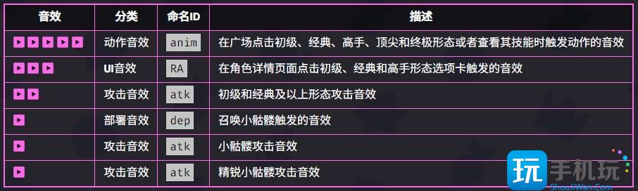 《爆裂小队》女巫技能介绍