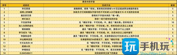 《崩坏:星穹铁道》2.6新增59个成就一览 《崩坏:星穹铁道》2.6新增59个成就一览
