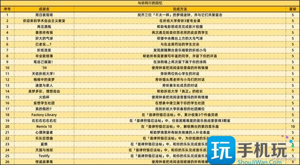 《崩坏:星穹铁道》2.6新增59个成就一览 《崩坏:星穹铁道》2.6新增59个成就一览