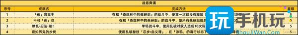《崩坏:星穹铁道》2.6新增59个成就一览 《崩坏:星穹铁道》2.6新增59个成就一览