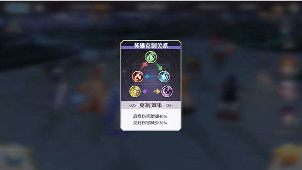 启源女神元素属性有什么用 元素属性克制及加成分析[多图]图片2
