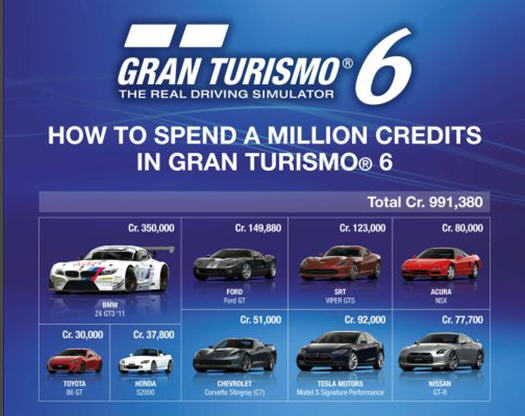 《GT7》很有可能明年上市 《GT6》只是过渡？