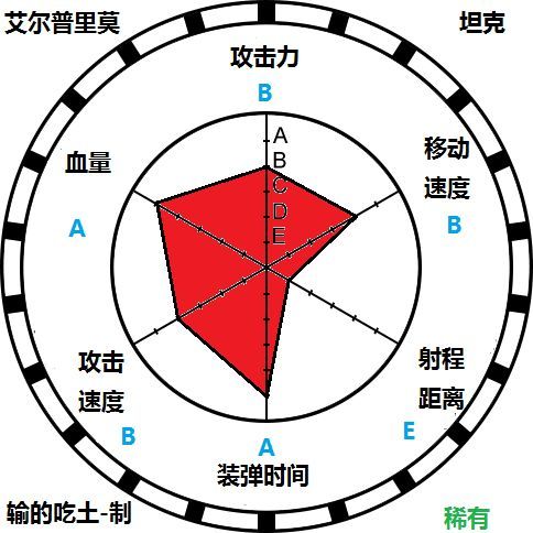 荒野乱斗拳王怎么玩？教你轻松学会新手拳王打法