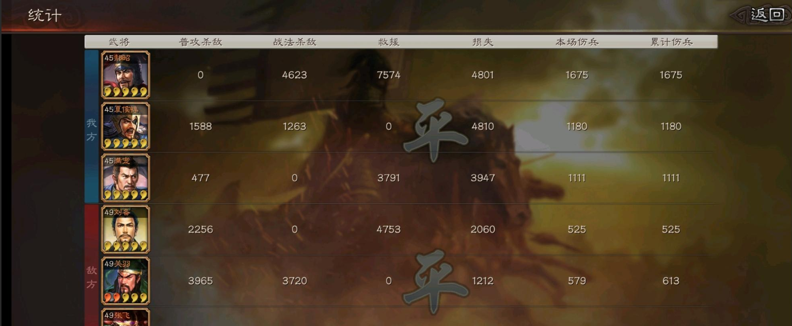 三国志战略版墩墩盾战法怎么配
