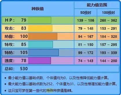 宝可梦大集结水箭龟技能怎么带？水箭龟技能搭配攻略[多图]图片2