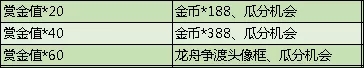 和平精英2020端午节活动有什么？和平精英端午节活动一览[多图]图片2