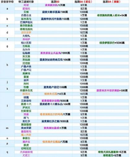 最强蜗牛特工逮捕对象选谁好？特工逮捕对象奖励一览[多图]图片2