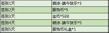 和平精英2020端午节活动有什么？和平精英端午节活动一览[多图]图片3