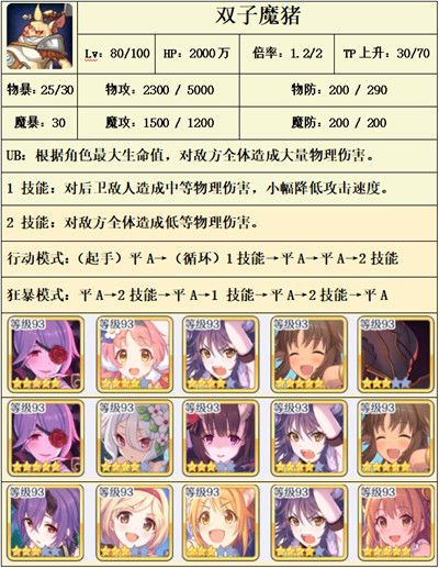 公主连结公会战双子座全boss挑战攻略[多图]图片6