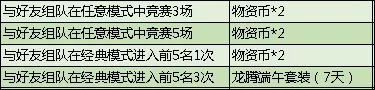 和平精英2020端午节活动有什么？和平精英端午节活动一览[多图]图片4