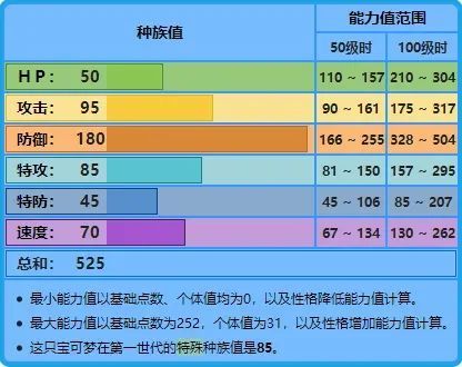 宝可梦大集结水箭龟技能怎么带？水箭龟技能搭配攻略[多图]图片3