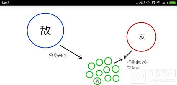 球球大作战分身引诱技巧 教他做人送他回家