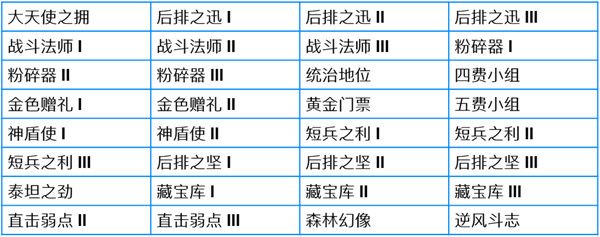 金铲铲之战6.16更新维护公告 S7赛季6月16日更新内容大全[多图]图片3