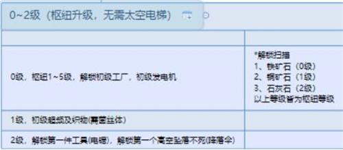 幸福工厂科技树解锁什么-科技树一览表