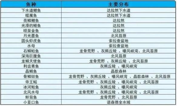 魔兽世界下水道中的珍宝我钓了半天都钓不上来怎么办-wlk下水道中的珍宝我钓了半天都钓不上来解决办法