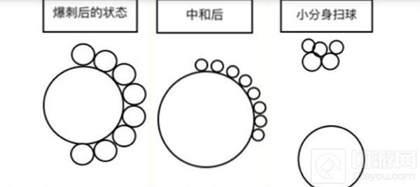 球球大作战爆刺过后如何处理小分身办法说明