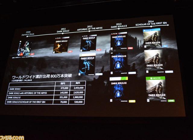 《黑暗之魂》系列全球累计出货已达850万