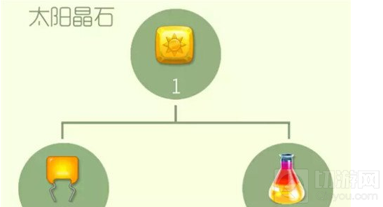 球球大作战太阳晶石怎么合成 合成什么圣衣