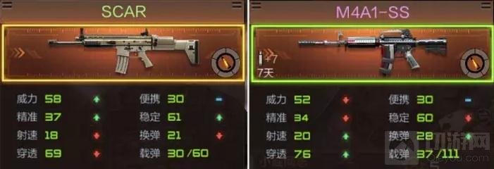CF手游SCAR枪支优劣分析 SCAR使用技巧
