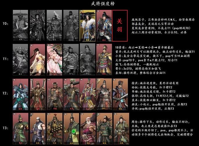 极无双2前期最强阵容怎么搭配 极无双2前期最强阵容搭配方法[图]-常见问题