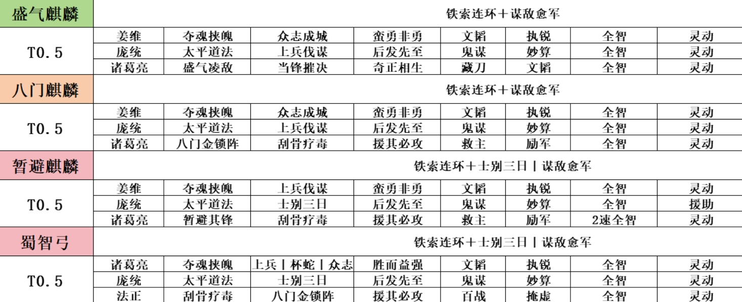 三国志战略版麒麟队有什么玩法
