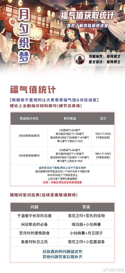 阴阳师月夕织梦怎么玩 阴阳师月夕织梦阵容推荐[多图]图片3