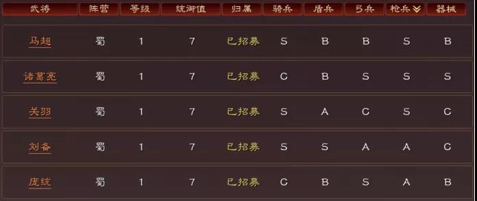 三国志战略版武将御值怎么调整