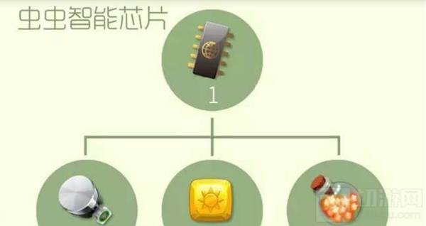 球球大作战虫虫智能芯片合成所需材料说明